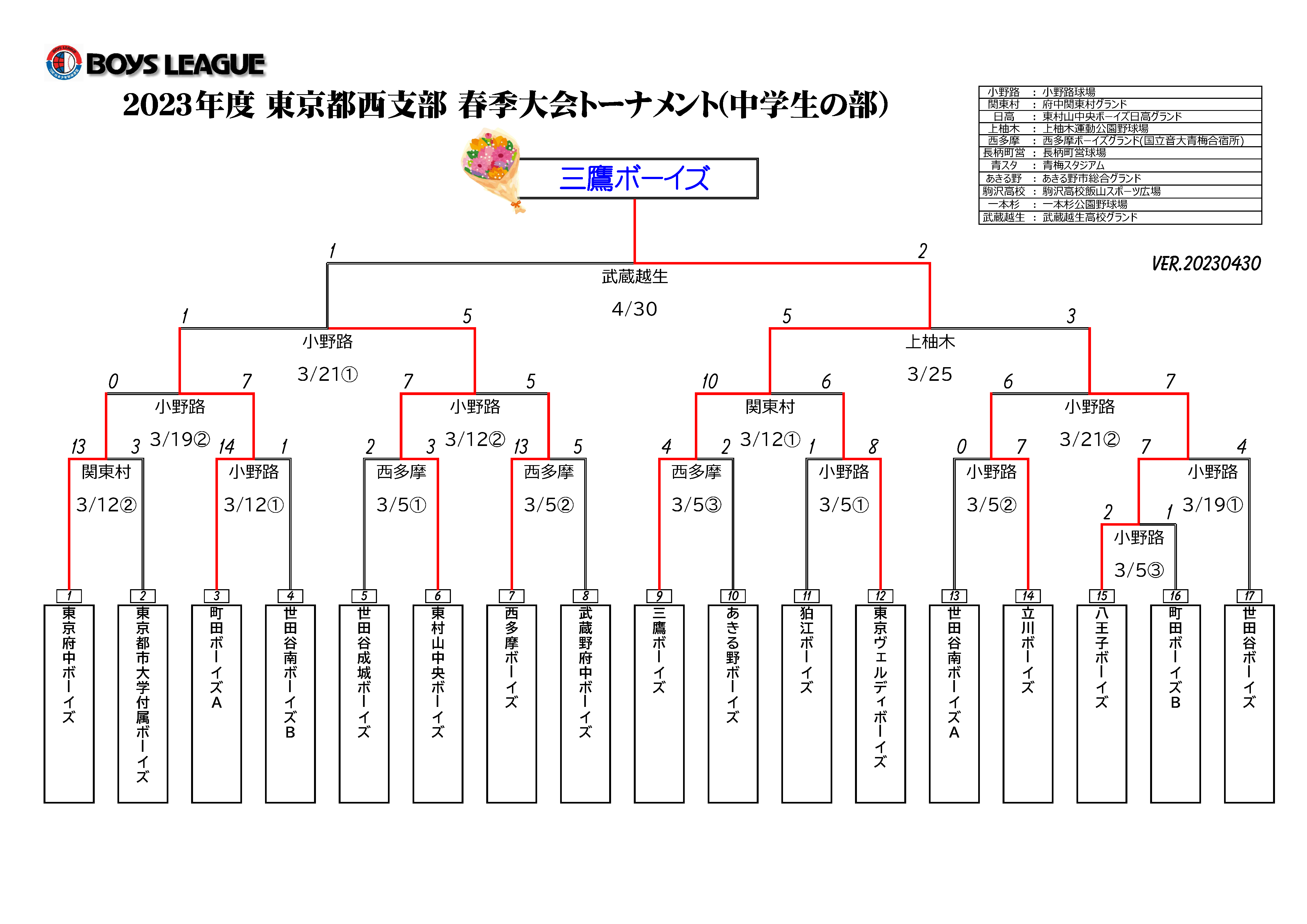 東京都西支部 2023年度春季大会【無事終了！】 - boys-tokyowest_wp